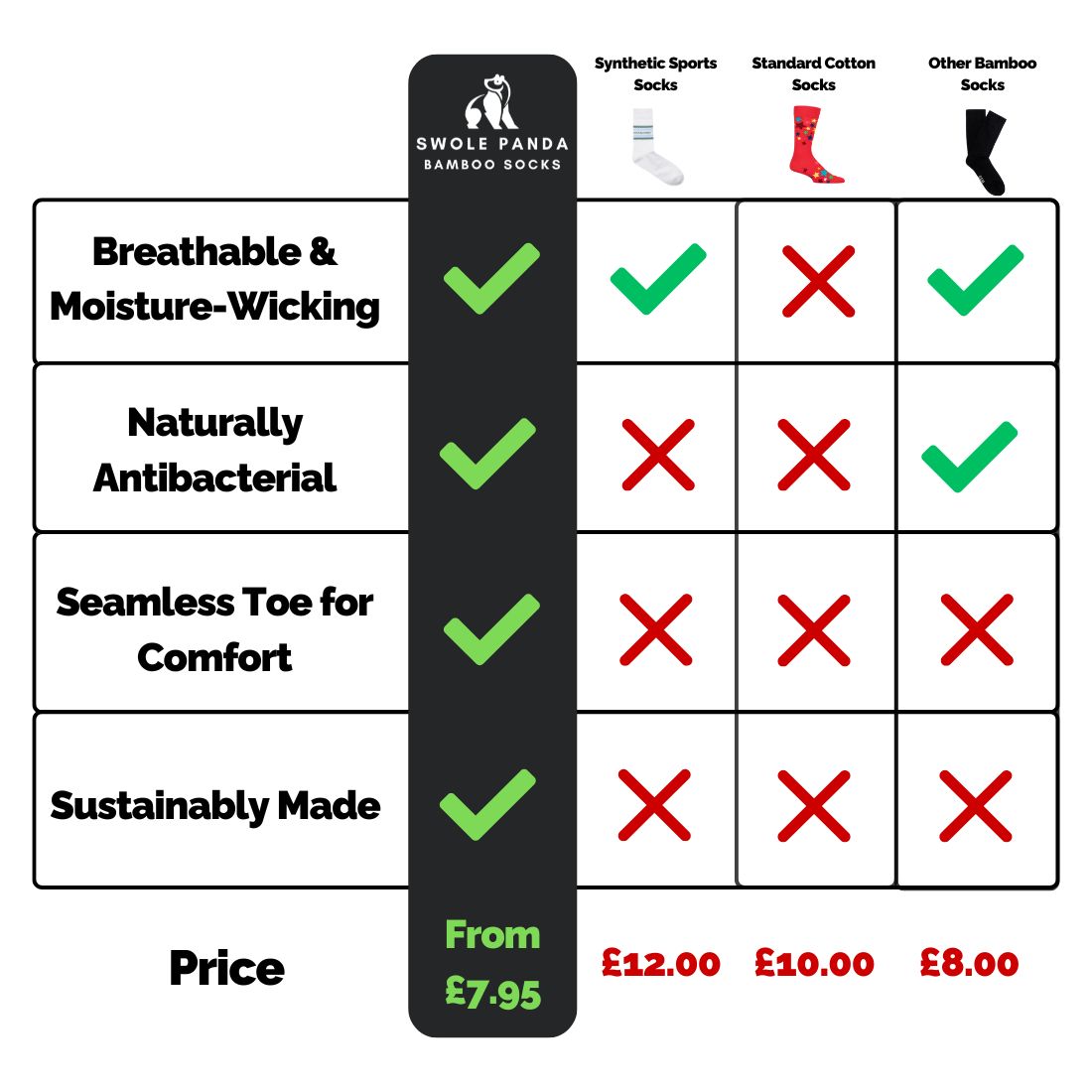 The Swole Panda Socks Mystery Box by Swole Panda