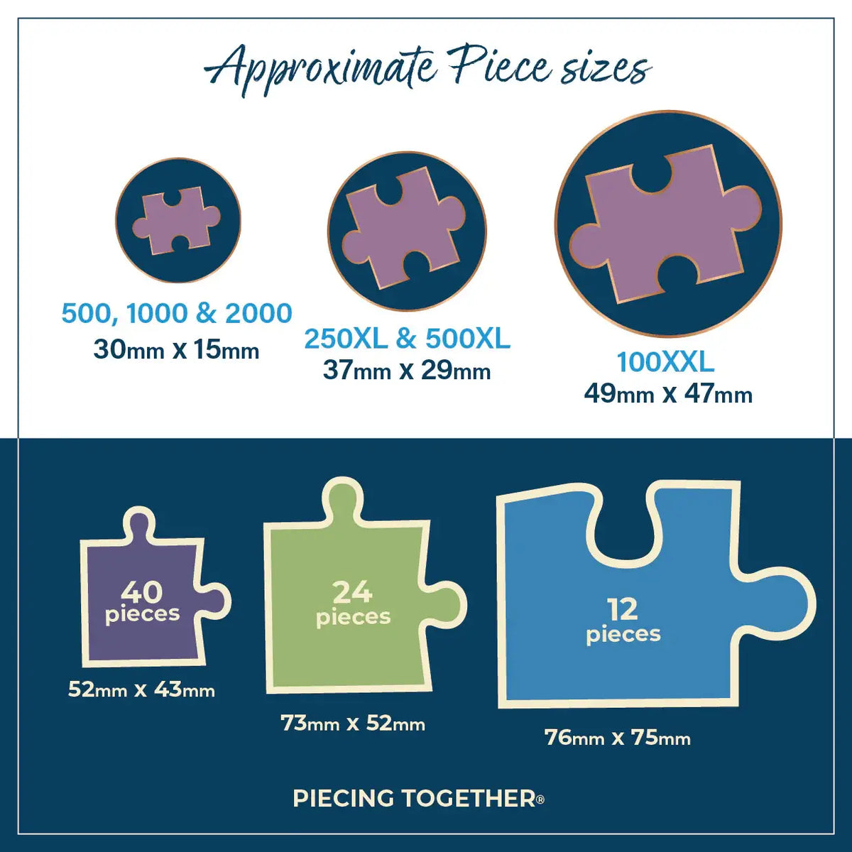 Gibsons jigsaw puzzle piece size guide showing the different piece sizes available across the range.